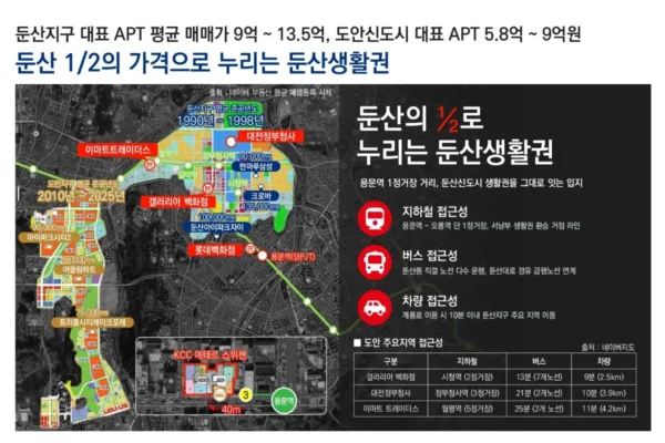 대전 에테르 스위첸 입지안내 02
