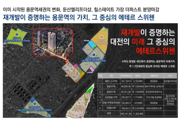대전 에테르 스위첸 입지안내 03