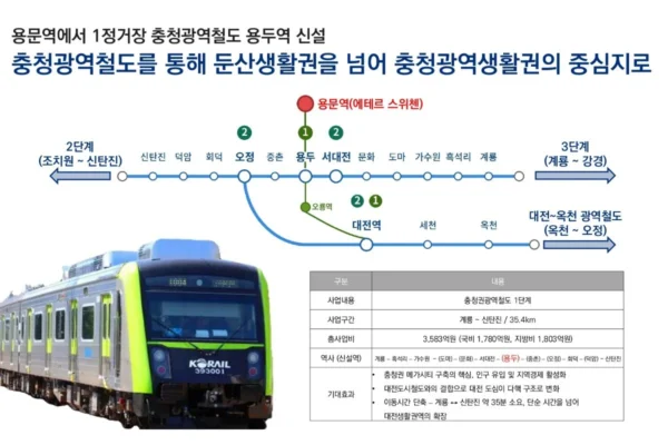 대전 에테르 스위첸 입지안내 04